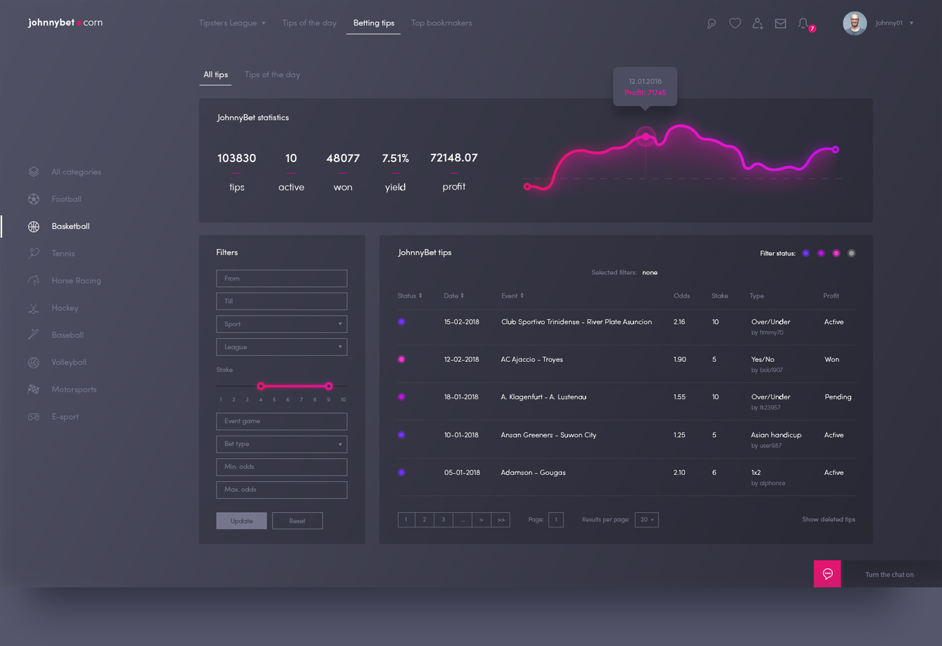JBet dashboard