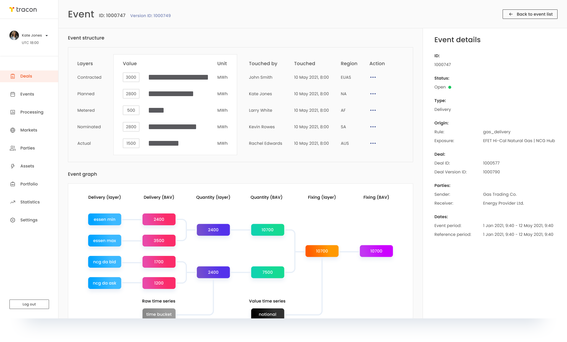 Traconn app